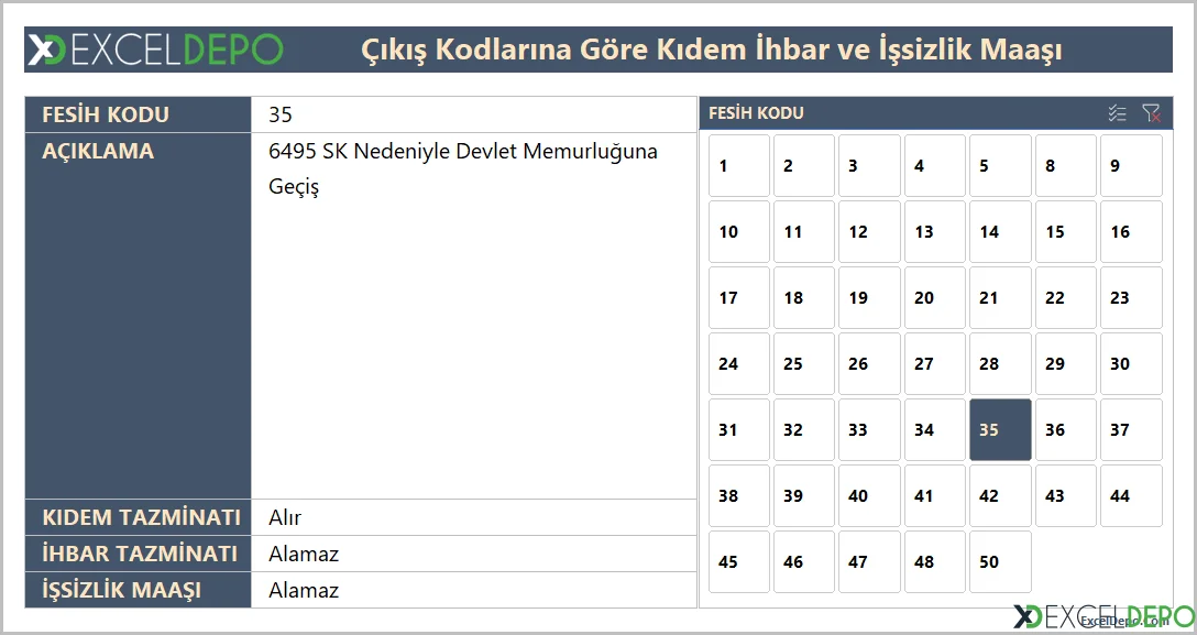 Çıkış Kodlarına Göre Kıdem İhbar ve İşsizlik Maaşı Öğrenme