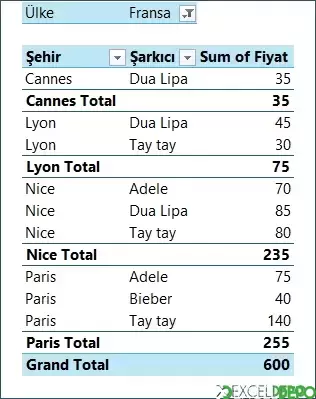 GROUPBY Fonksiyonu ile Kriter Bazlı Gruplandırma