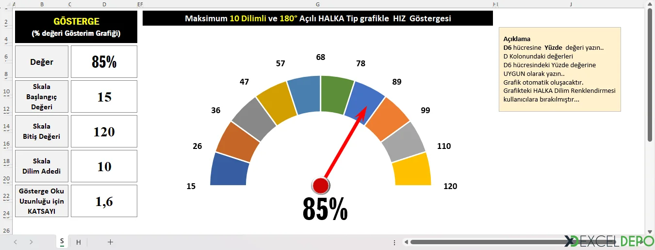 Hız Gösterge Grafiği Oluşturma