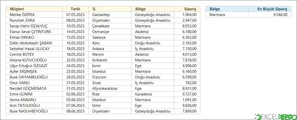 Şarta Bağlı En Büyük Değeri Bulma