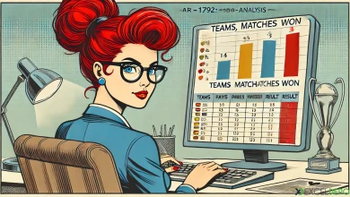 Tüm Maçları Kazanan Takımı Bulma