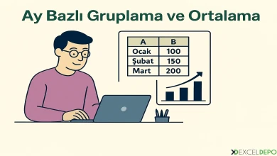 Ay Bazlı Gruplama ve Ortalama