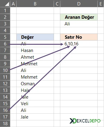 Aynı Satırları Bulma
