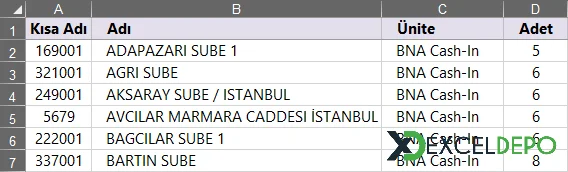 Aynı Verileri Listeleme