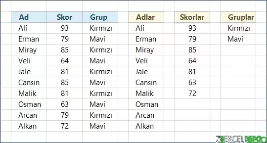 BENZERSİZ Formülü Kullanım Örneği