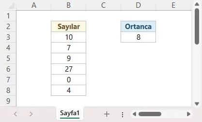 Bir Sayı Grubunun Ortanca Değerini Hesaplama