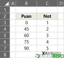DÜŞEYARA ile Performans Değerlendirme Notu Bulma