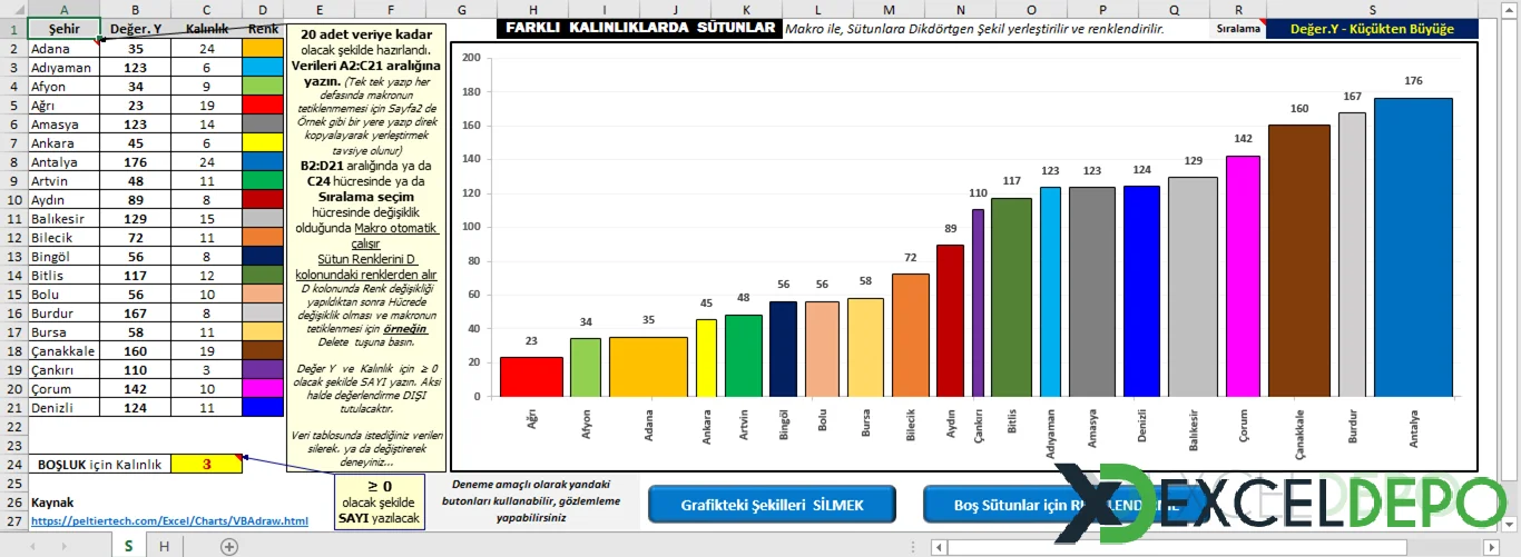 Farklı Genişliklerde Sütun Grafiği Oluşturma