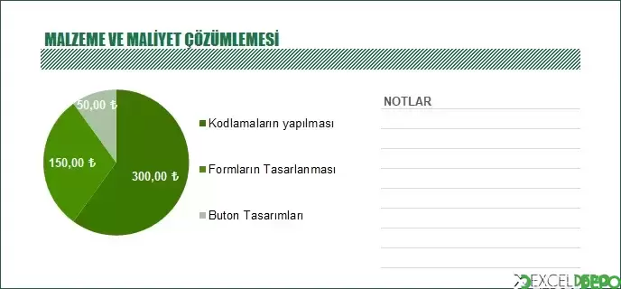 Fiyat Teklif Formu Oluşturma