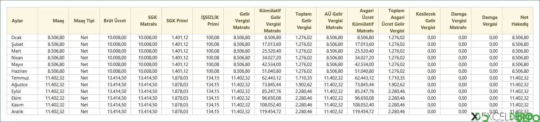 Hazır Excel Maaş Tablosu İndir