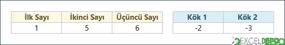 İkinci Dereceden Denklemleri Çarpanlarına Ayırma