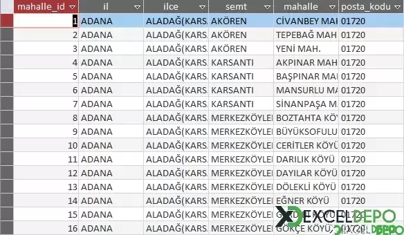 Excel Kullanarak İlçeleri ve İlleri Listeleme