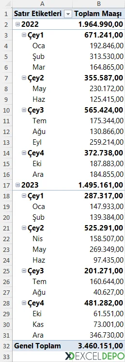 Özet Tablo Verilerini Gruplandırma ve Grubu Çözme