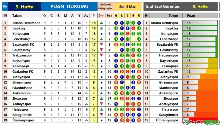 Süper Lig Takip Çizelgesi Oluşturma
