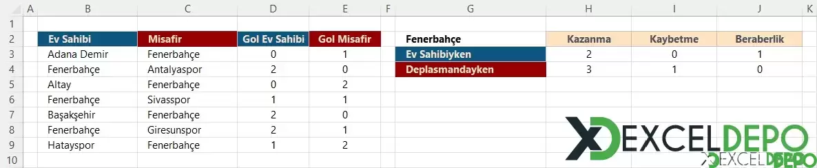 Tuttuğun Takımının Maç Sonuçları Takip Etme