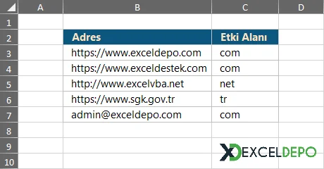 Web ve E-Posta Adreslerinin Uzantısını Alma