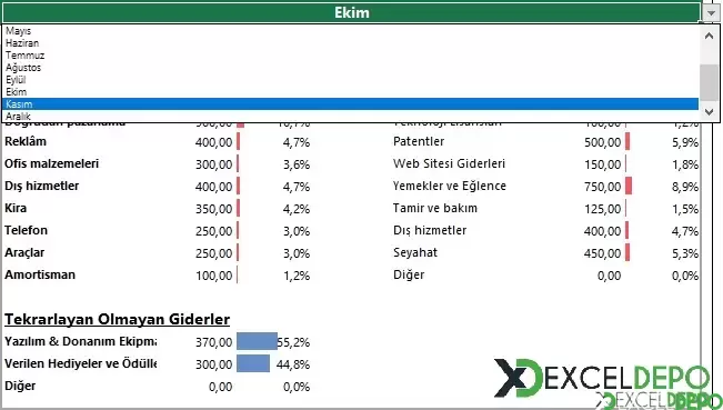 İşletmelerin Bütçelerini Kontrol Etme