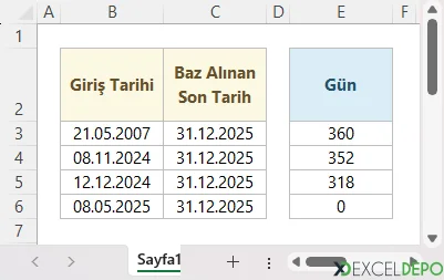 Başarı Primi İçin Gün Sayısını Bulma