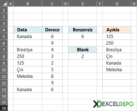 Benzersiz Değerleri Sıralama ve Listeleme