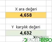 Grafiklerin Aralarındaki Değerlerini İnceleme