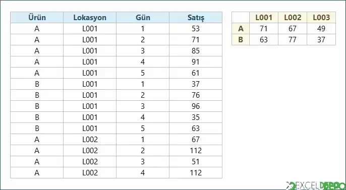 Çoklu Kriterli Medyan Hesaplama