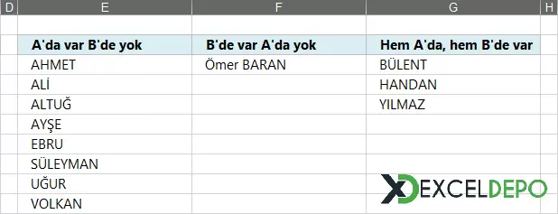 Farklı Sütunlardaki Aynı Verileri Bulma