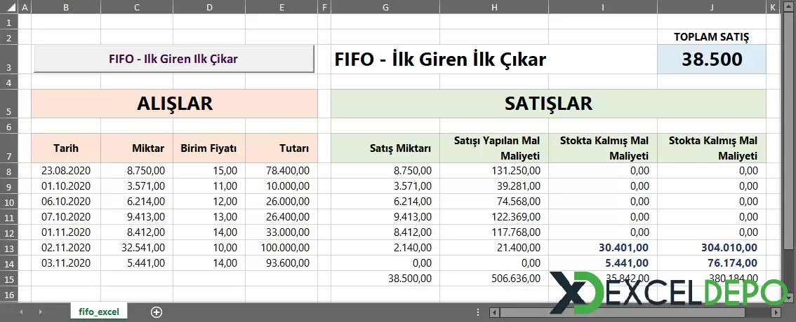 Fifo Excel Formülü
