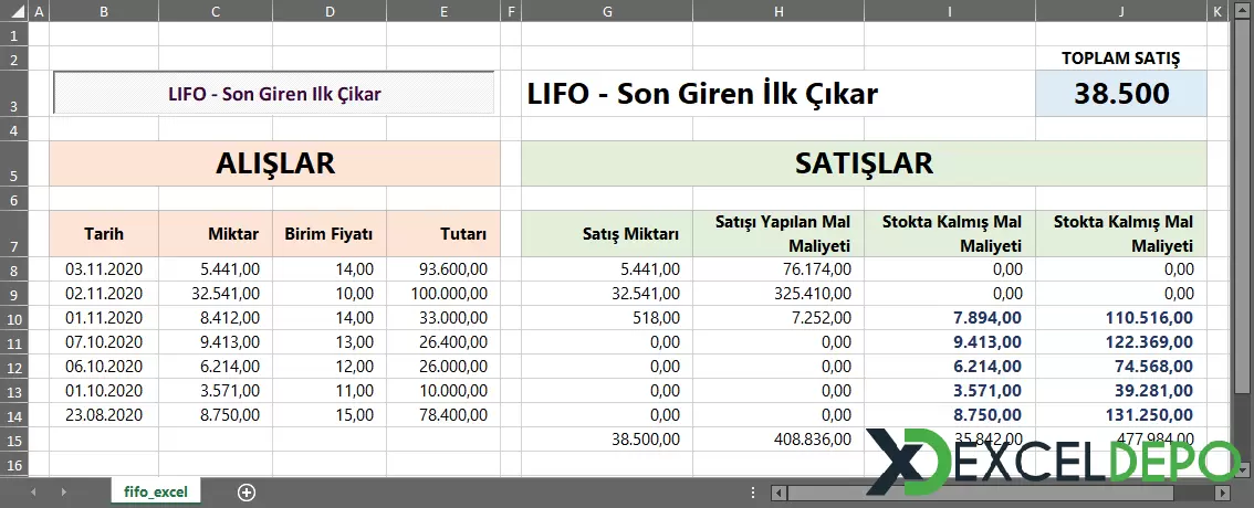 Fifo Excel Formülü