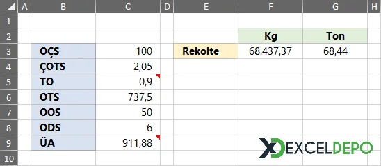 Fındık Rekoltesi Hesaplama