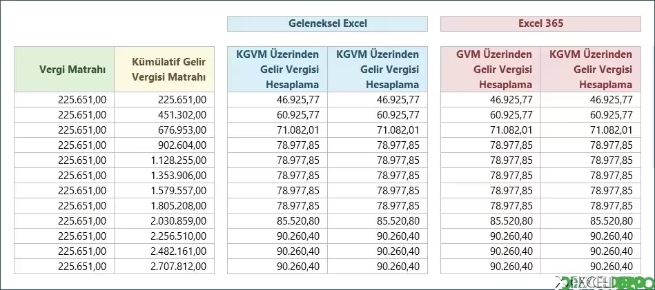 Gelir Vergisi Hesaplama