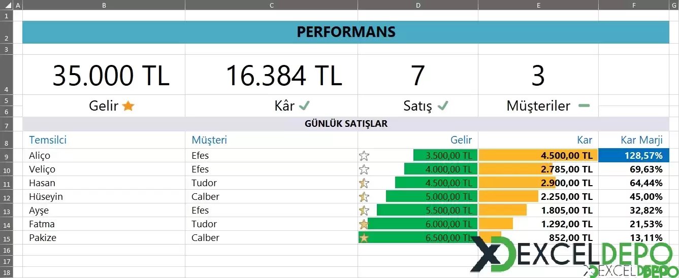 Günlük Satış Rakamlarını Dashboard Haline Getirme