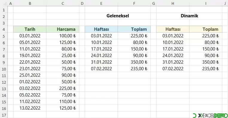 Haftaya Göre Toplam Alma