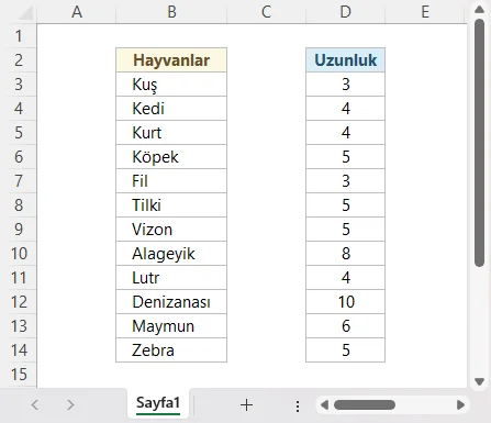Hayvan İsimlerinin Uzunluklarını Bulma