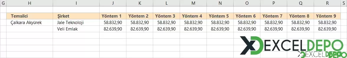 İki Kriterli Dinamik Arama