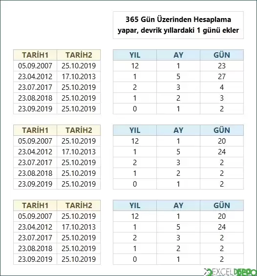 İki Tarih Arasındaki Süreleri Hesaplama