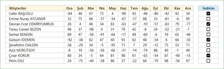 İndirim Almaya Hak Kazanan Müşterileri İşaretleme