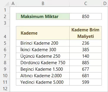 Kademeli İndirimlerle Miktara Dayalı Fiyatlandırma