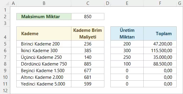 Kademeli İndirimlerle Miktara Dayalı Fiyatlandırma