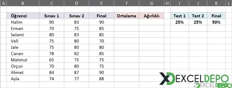 Notların Sonuçlarının Hesaplamalarını Yapma