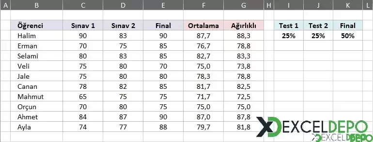 Not Sonuçları Ağırlık Ortalama Hesabı Yapma