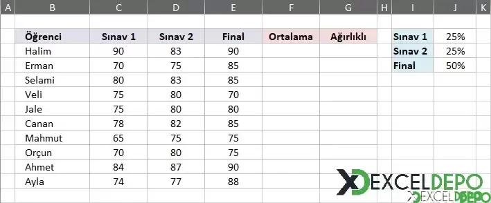 Not Sonuçları Ağırlık Ortalama Hesabı Yapma