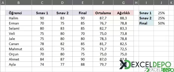 Not Sonuçları Ağırlık Ortalama Hesabı Yapma