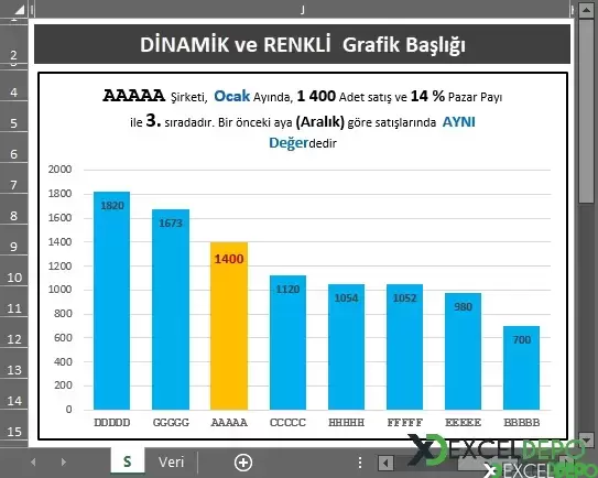 Opsiyonel Başlıklı Dinamik Grafik Oluşturma