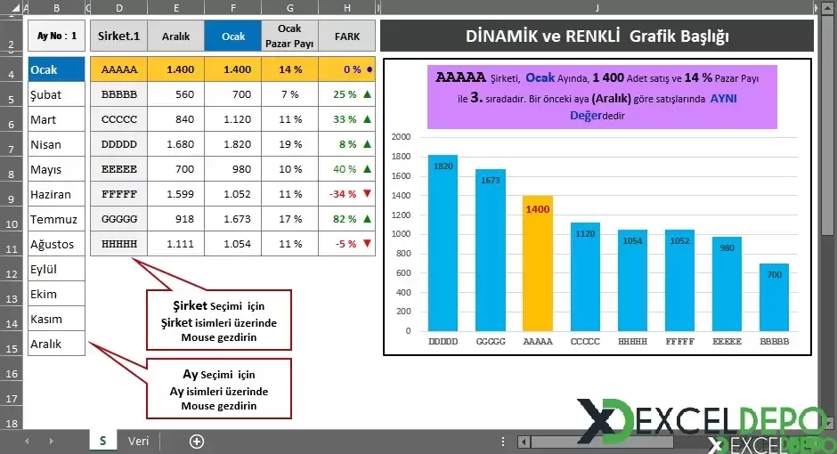 Creating Dynamic Charts with Optional Headers