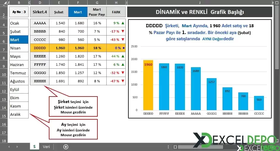 Opsiyonel Başlıklı Dinamik Grafik Oluşturma