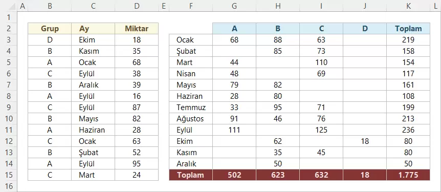 ÖZETÖLÇÜT ile Ay Bazlı Sıralama
