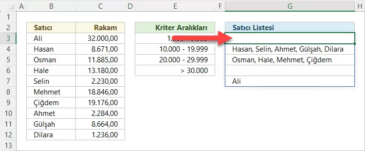 Satış Aralıklarına Göre Satış Personelini Listeleme