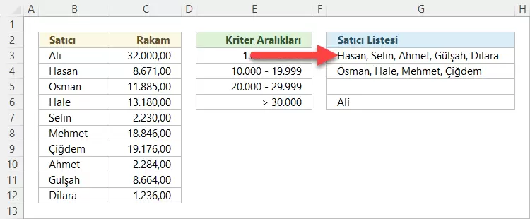 Satış Aralıklarına Göre Satış Personelini Listeleme