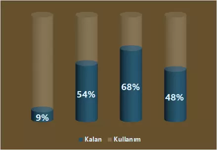 Silindir Grafik Oluşturma