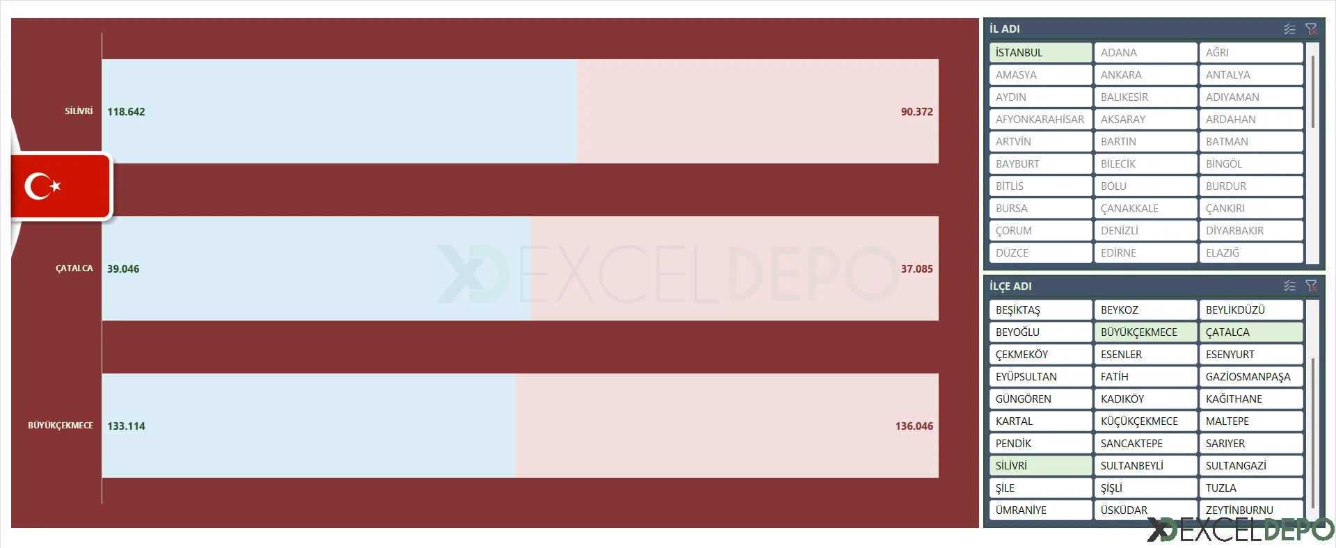 Türkiye İl İlçe Nüfus Dashboard